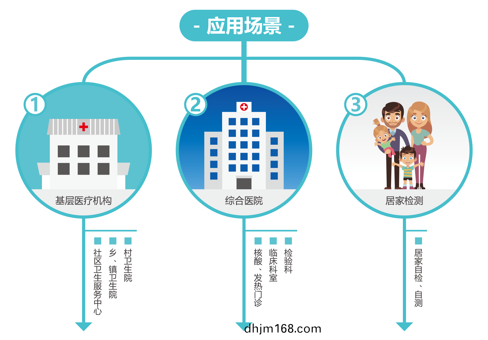 廣(guang)州藍勃(bo) | 新(xin)冠(guan)抗原檢(jian)測(ce)解(jie)決方案(an)